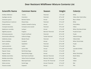 deer resistant wildflower mixture