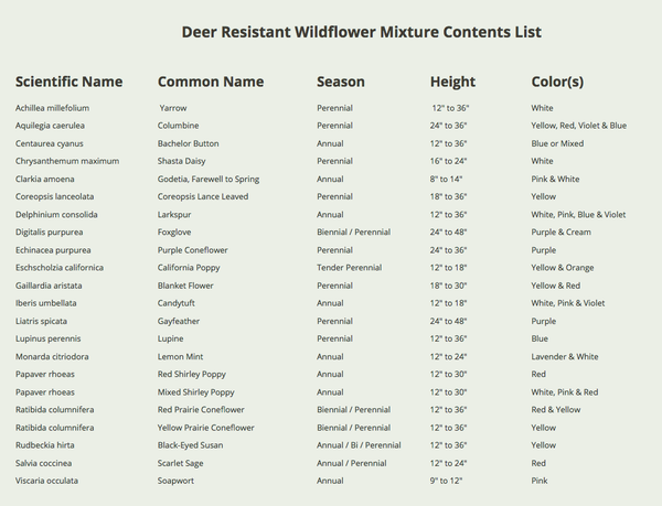 Deer Resistant Wildflower Mixture